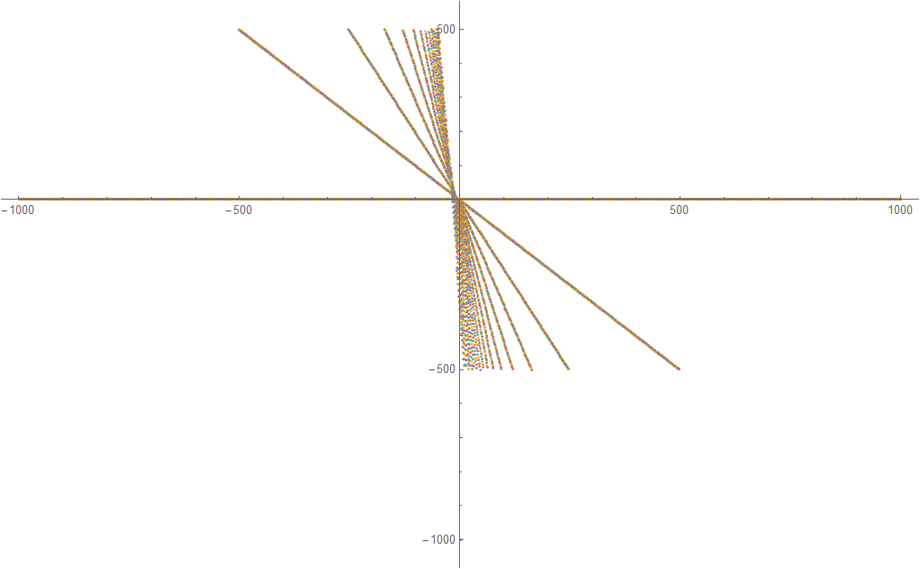 roots of numerator