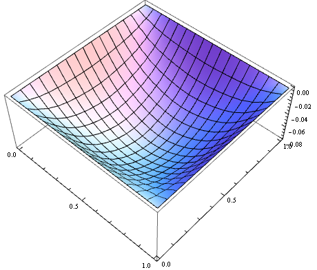 Mathematica graphics