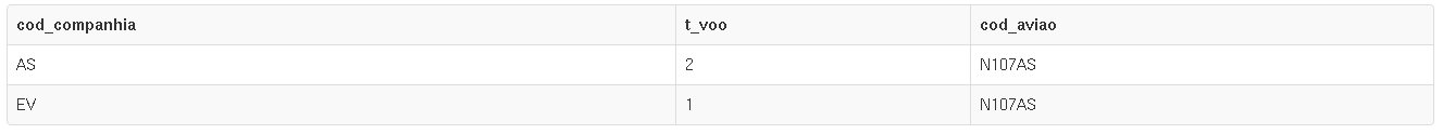 resultado da consulta 1