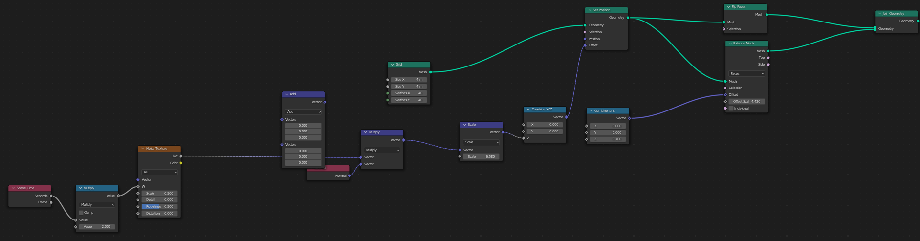 MyNodes1