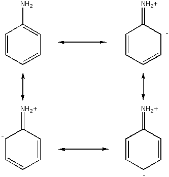 aniline resonance