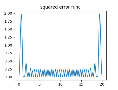 squared error ten steps