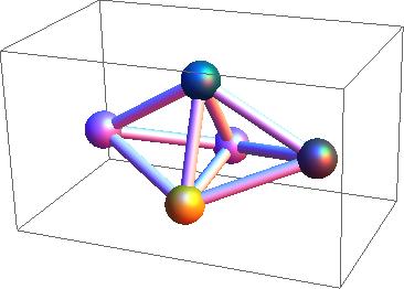 Graph 3D