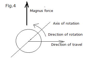 Magnus effect.