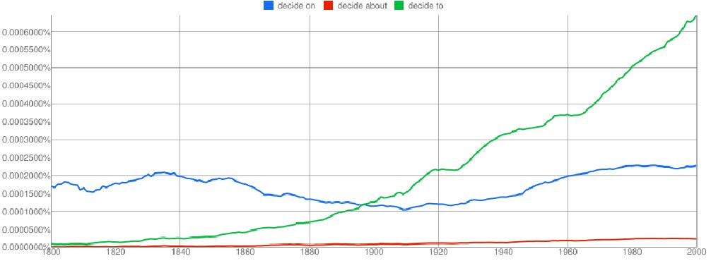 ngram for several decide's