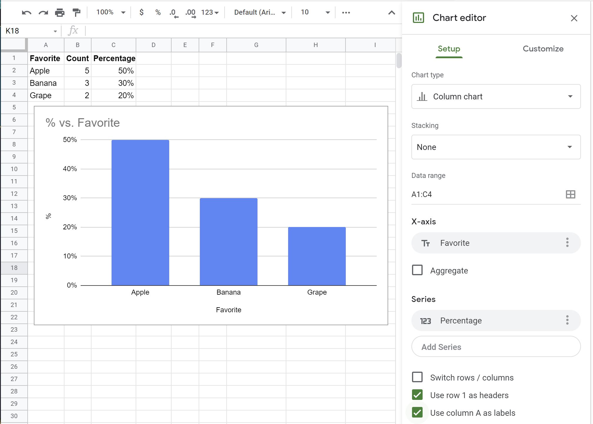 Count Bar Chart