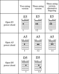 POWER CHORDS # 1