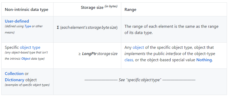 VBA non-intrinsic data types table with merged cells