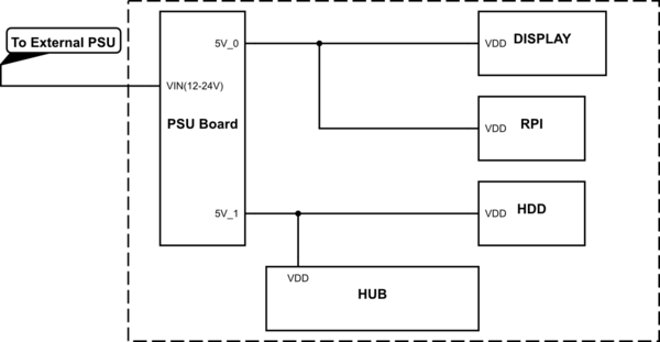 schematic