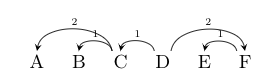 Example tree