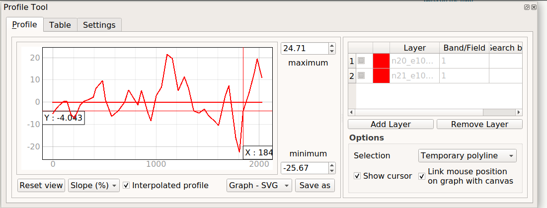 Slope tool QGIS