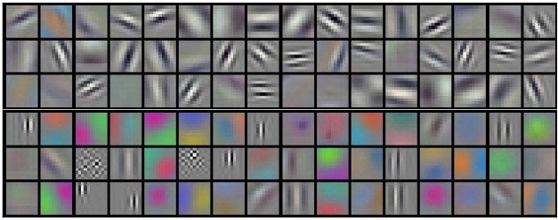 Many gray boxes with textures and blurry shapes. Each box is the weight of a CNN kernel. Each is a feature detector for a different feature (diagonal edge, two edges, horizontal edge, checkers pattern, etc).