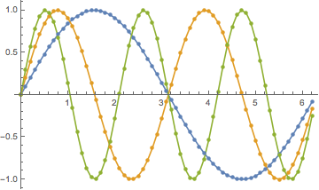 Mathematica graphics