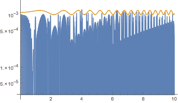 Mathematica graphics