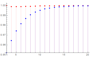 graphs of relative errors for B_1 and B_2