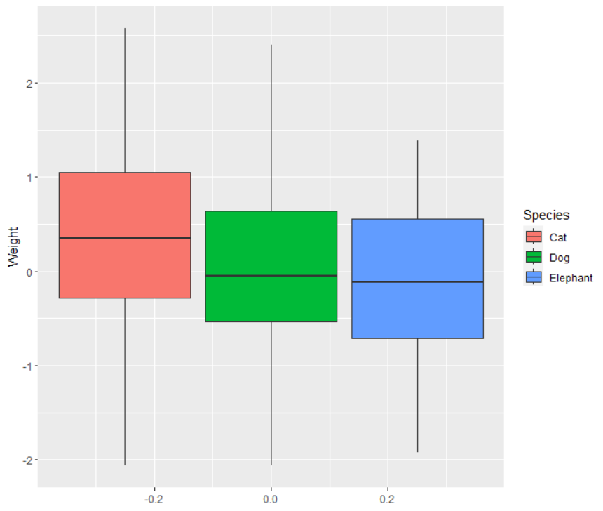 ggplot2 boxplot