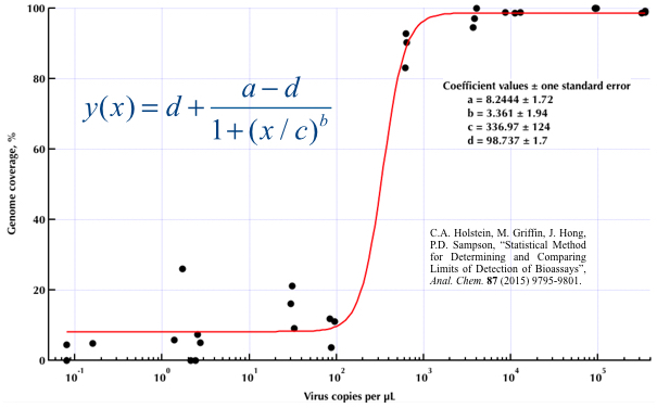 Fig. 2 No constraints