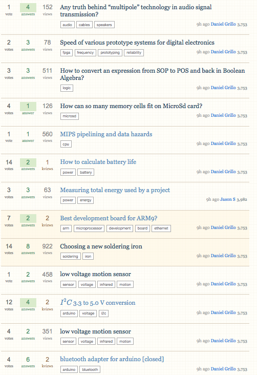 12 edits by Daniel and one answer by Jason S in the middle