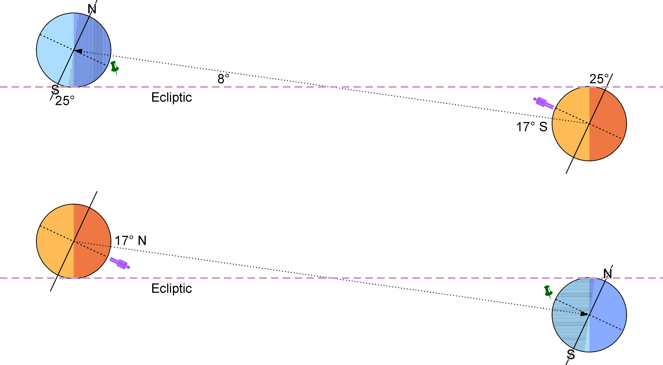 Two tidally locked planets shown at two opposite points on their revolution around the common barycenter