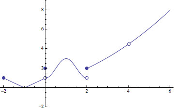 Mathematica graphics