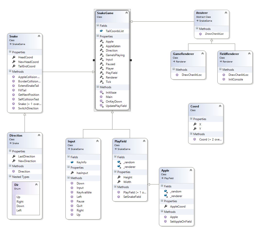 UML Class Diagram