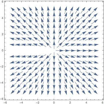 Vector plot with negative x-axis excised