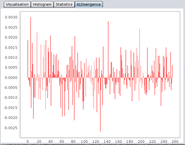 KLD graph