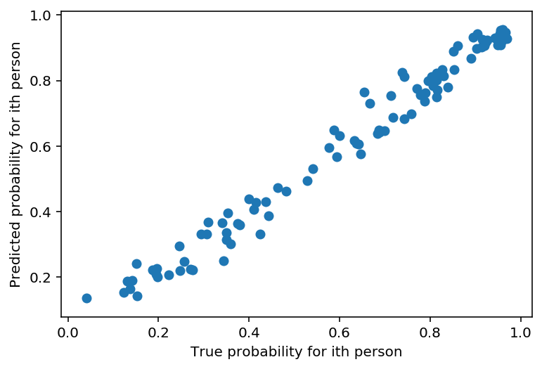 Beta-Binomial regression or Poisson-Gamma model to account for ...