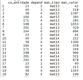 Resultado do comando 