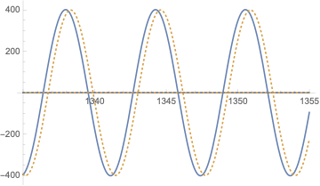 Plot for large values for l==3