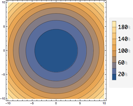 ContourPlot with barLegend and Units (in different style)