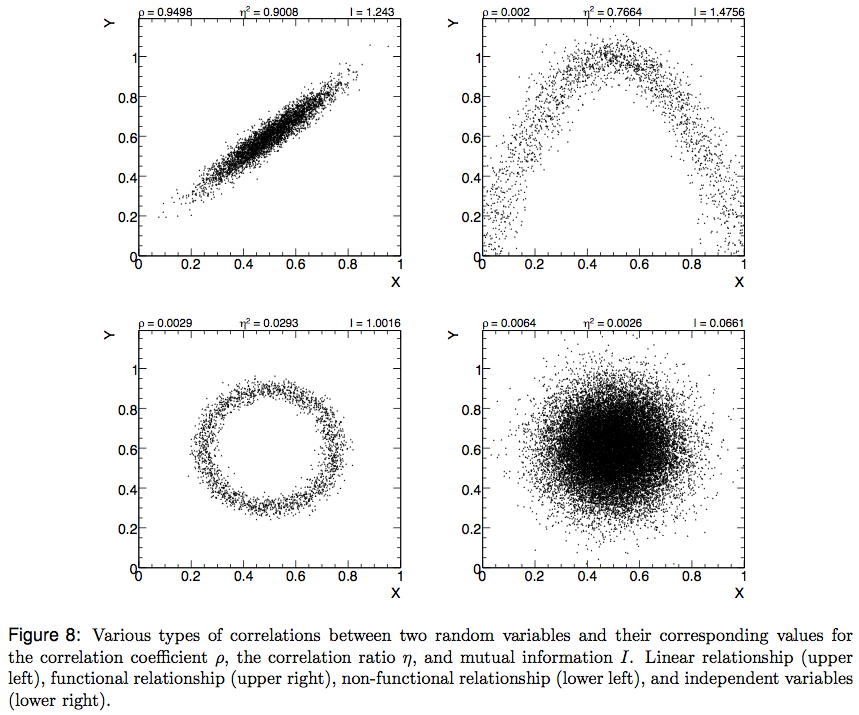 Different metrics for different distributions