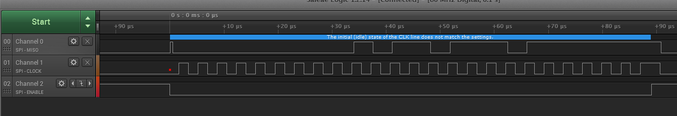 SALEAE Capture of SPI data