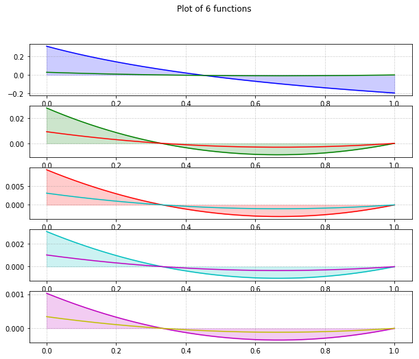 Graph of <span class=