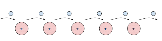 Electron motion