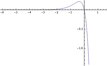 Mathematica graphics