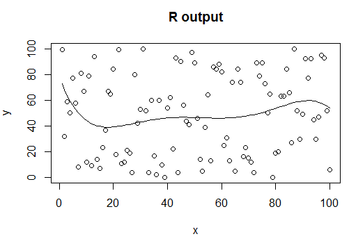 R-output