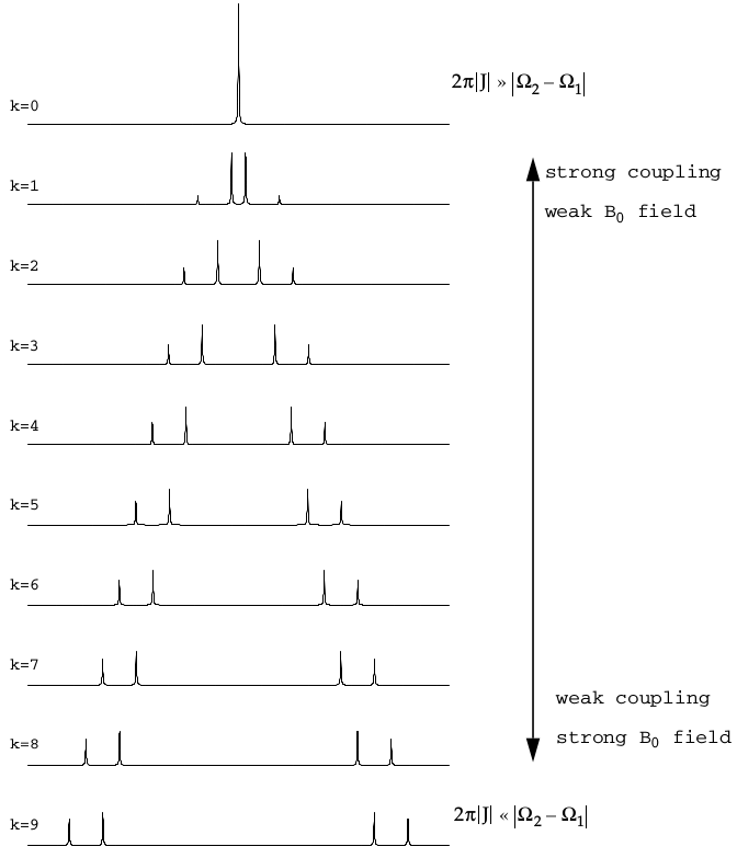 Spectrum for an interacting two-spin system