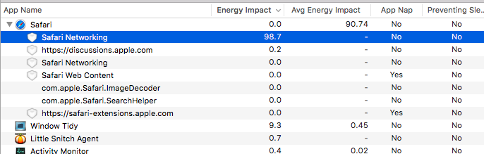 Energy Impact 2