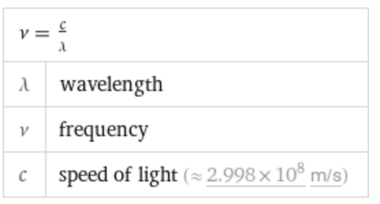 photon wavelength and electromagnetic frequency are inversely related with the speed of light