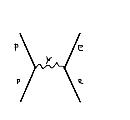 Feynman Diagram