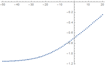 model output