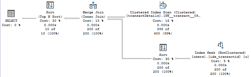 merge join plan