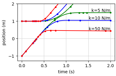 plot output