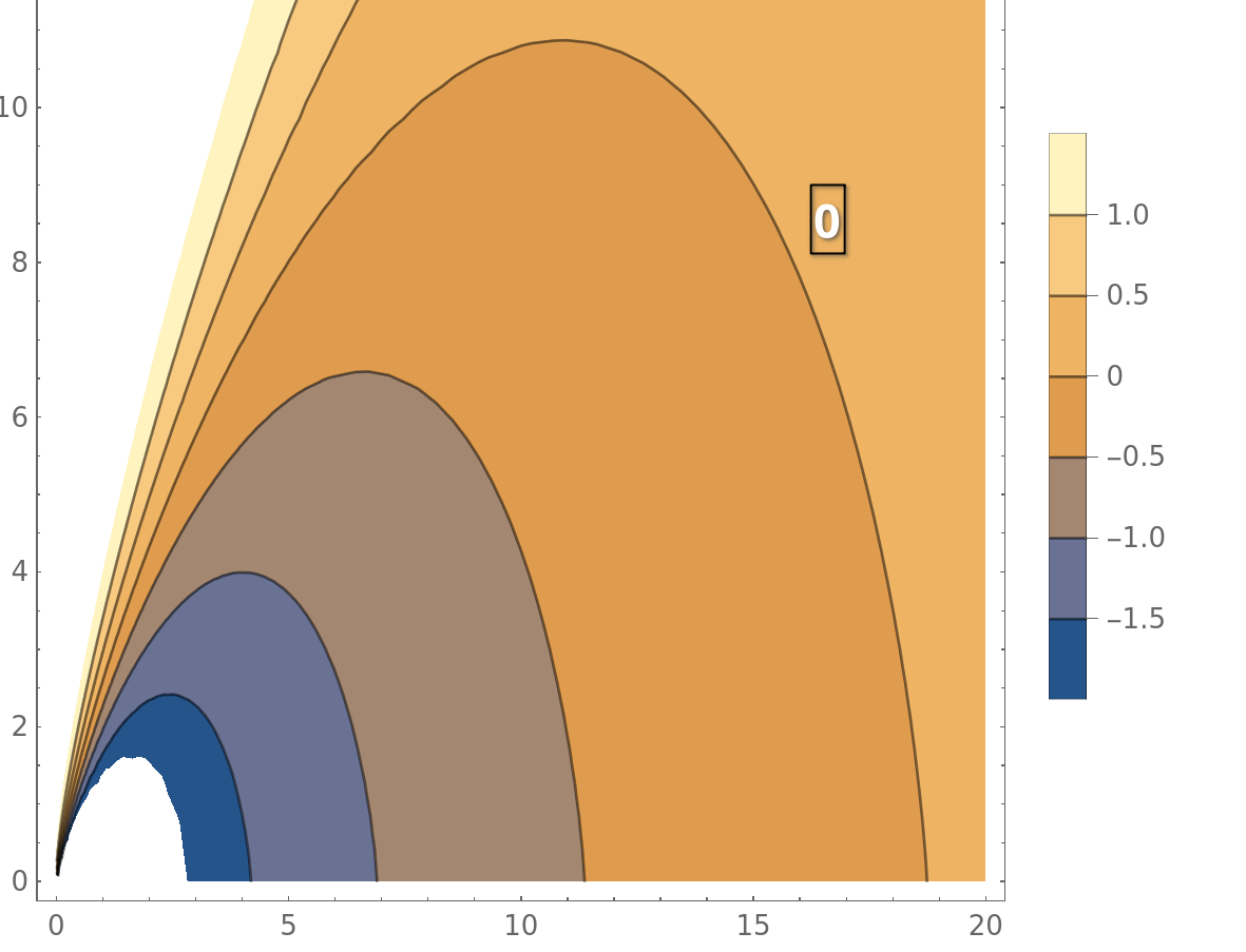 contour_plot