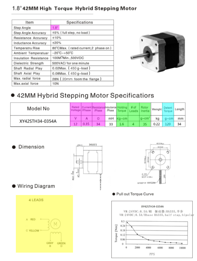 motor spec summary