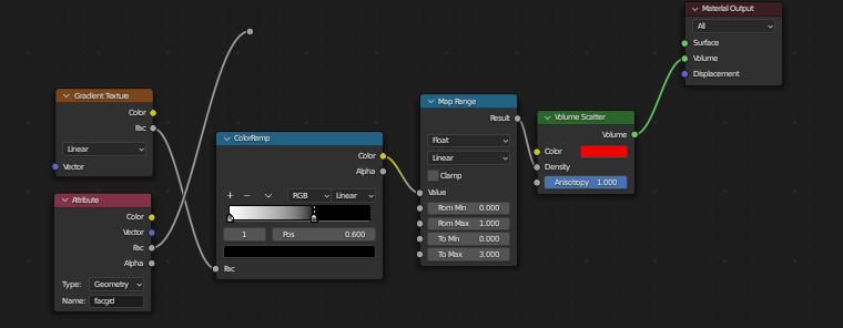 blender node setup with simple gradient as volume density