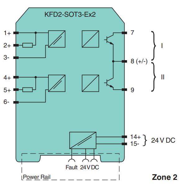 Component diagram