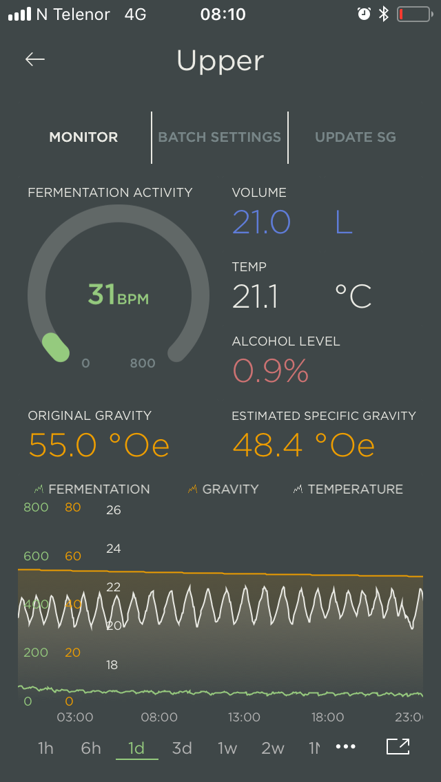 Bucket with expected fermentation activity