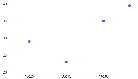 example scatter plot